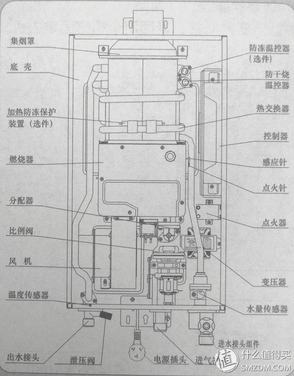 家用燃气热水器选购经验及安装注意事项