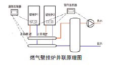 再谈燃气壁挂炉与地暖采暖的结合使用